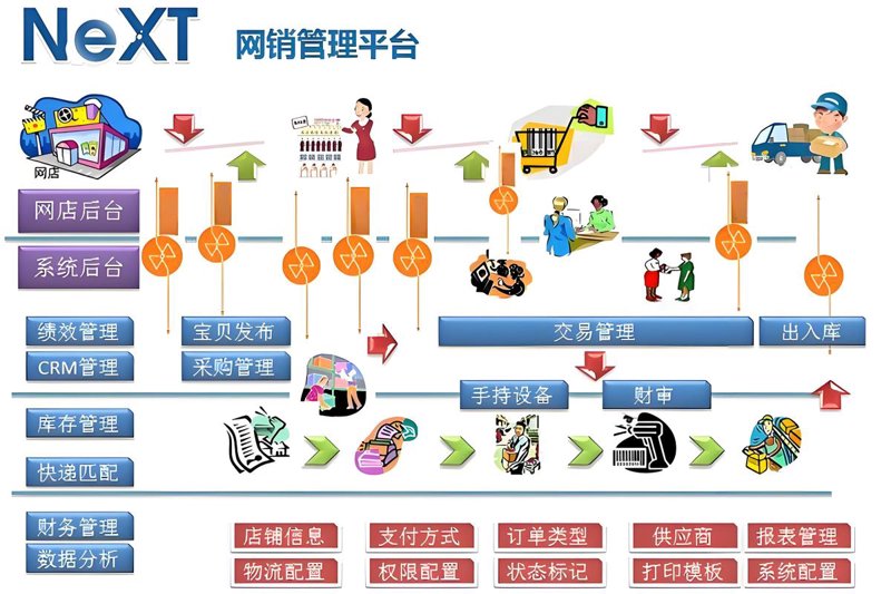 软件开发：探索企业数字化转型的智慧之窗